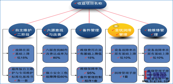 國內某大型白酒釀造企業精益生產實施案例