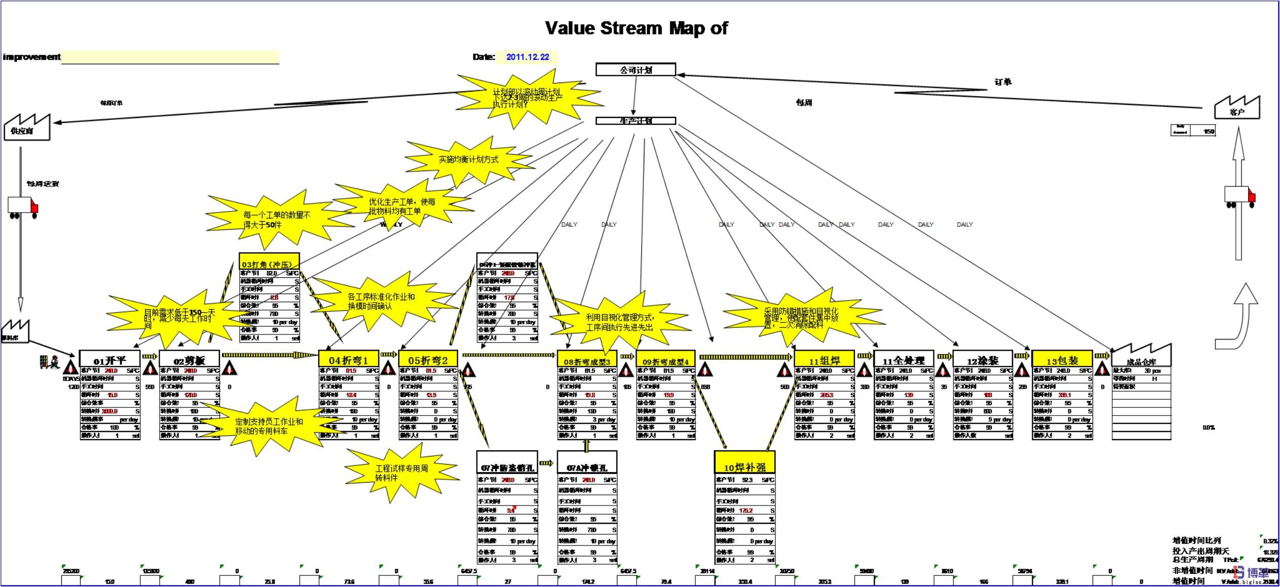 博革咨詢家具行業精益生產管理改善案例