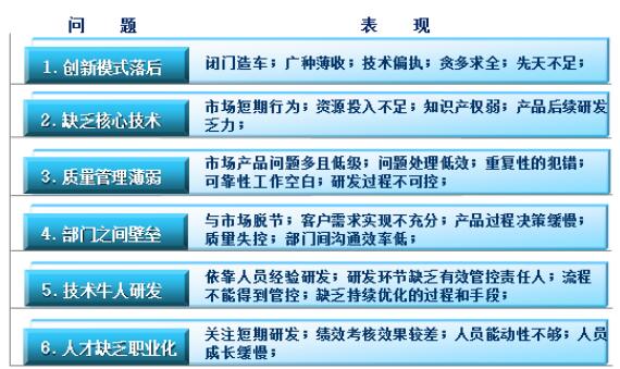 中國(guó)制造企業(yè)的研發(fā)現(xiàn)狀問(wèn)題 中國(guó)制造企業(yè)的研發(fā)現(xiàn)狀問(wèn)題