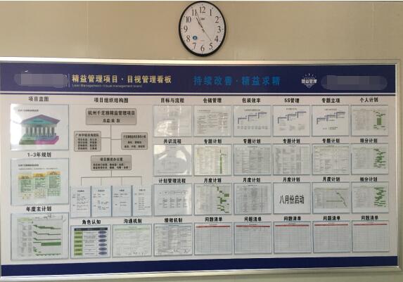 精益管理目視化看板 精益管理項(xiàng)目看板管理