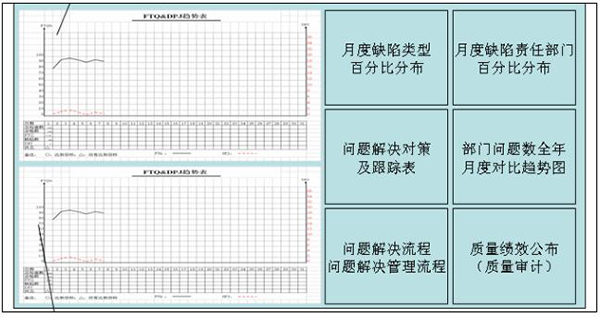 質量可視化之公司級目視化看板