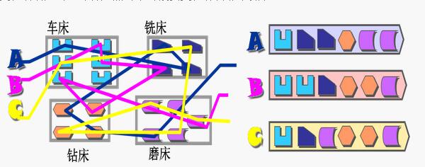 線性化的設備投資 線性化的設備投資