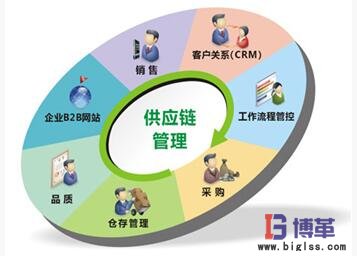 精益物流供應鏈咨詢的采購問題 精益物流供應鏈咨詢的采購問題