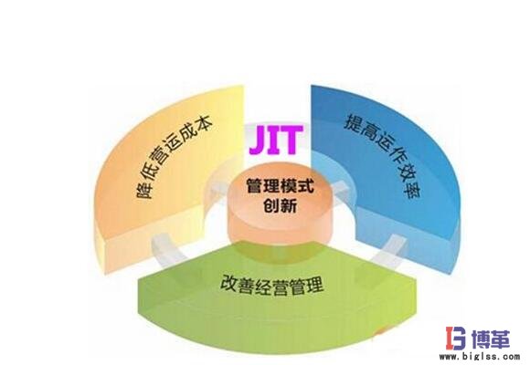 JIT準時化生產方式
