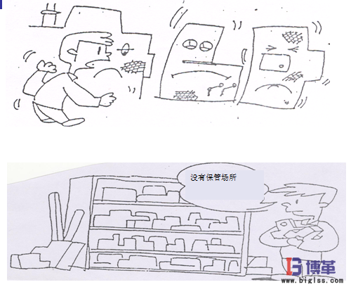 5S現場管理的效果 5S現場管理的效果