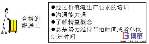 車間物料配送系統