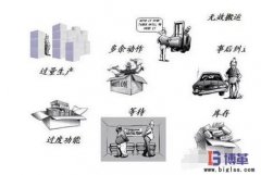 企業管理中的七大浪費