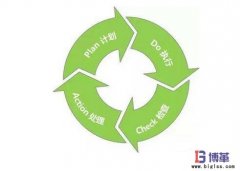 精益生產管理的好處有哪些？