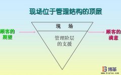 車間現場管理培訓課程