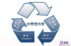 6S現(xiàn)場管理的內(nèi)容是什么？