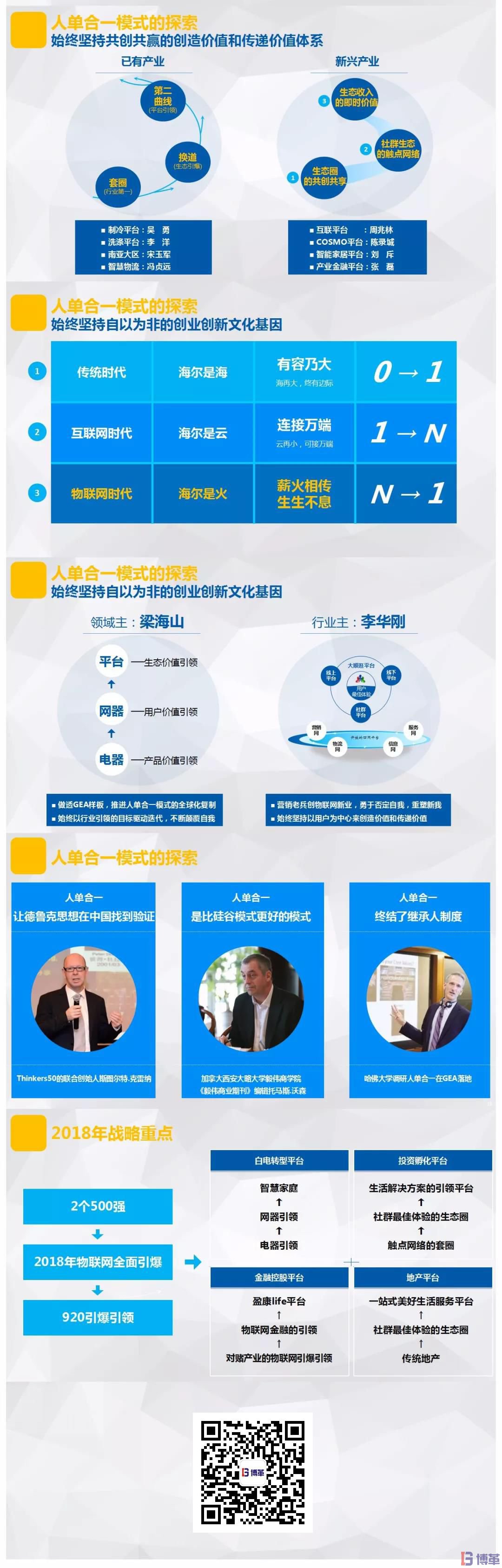 博革咨詢標桿客戶-海爾2017年市場創新報告