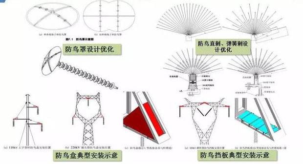  南方電網公司精益管理技術展示