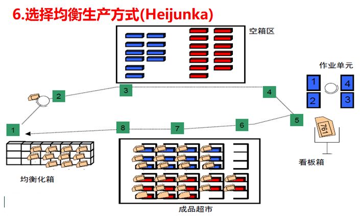 未來價(jià)值流圖繪制的方向