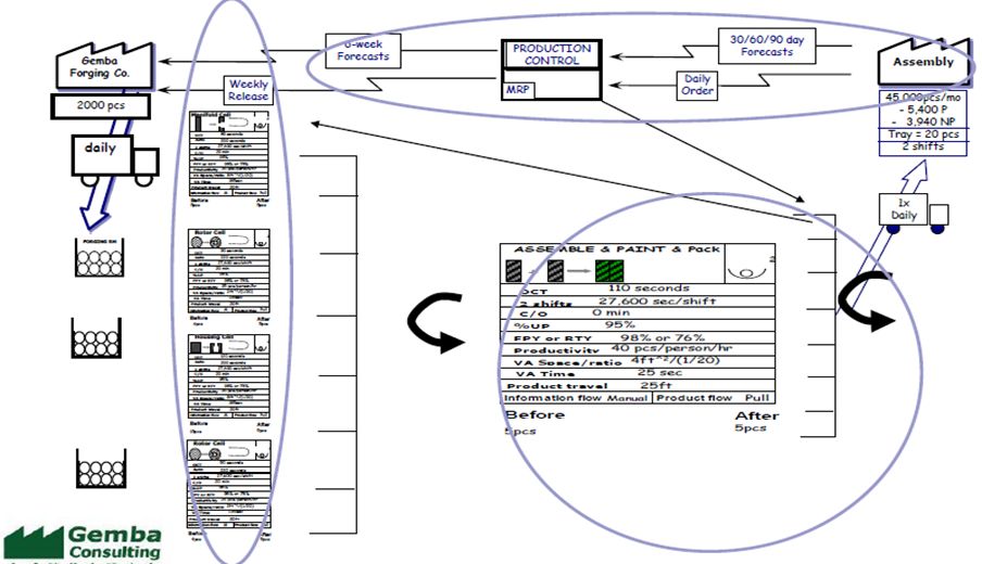 未來價(jià)值流圖繪制