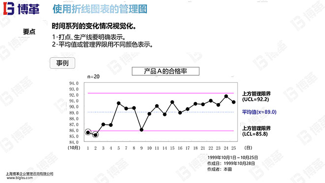 新舊QC7工具培訓教材精美版 新舊QC7工具培訓教材精美版