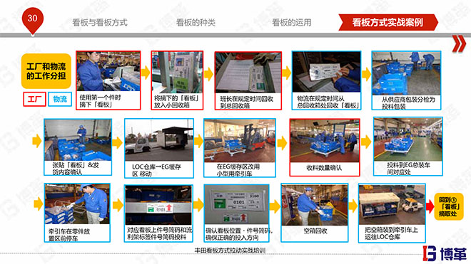 豐田看板拉動實戰培訓教材精美版