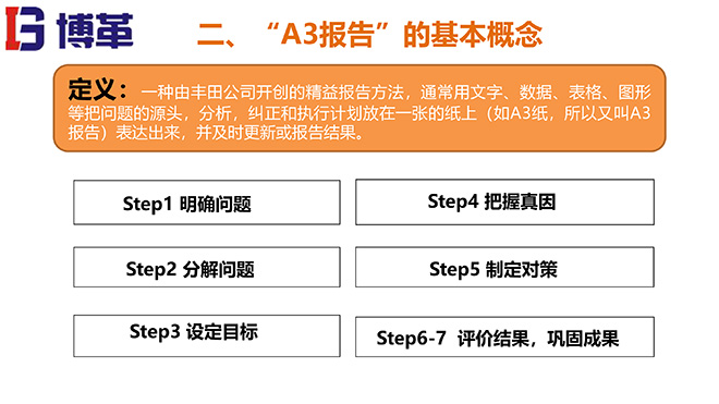 A3報告實(shí)踐培訓(xùn)教材精美版 A3報告實(shí)踐培訓(xùn)教材精美版