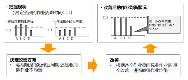 改善的具體推進(jìn)方法 改善的具體推進(jìn)方法