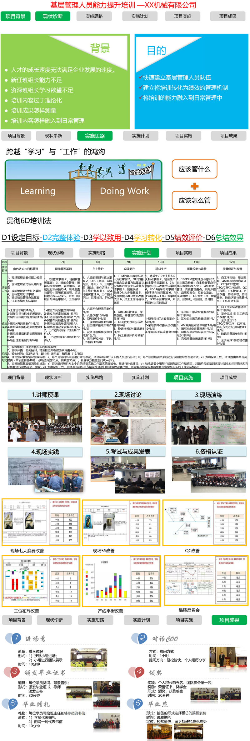 基層管理人員培養項目案例