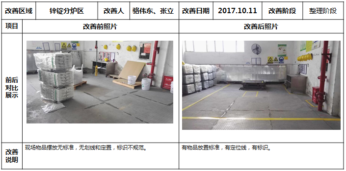 鋅粉分爐區的改善