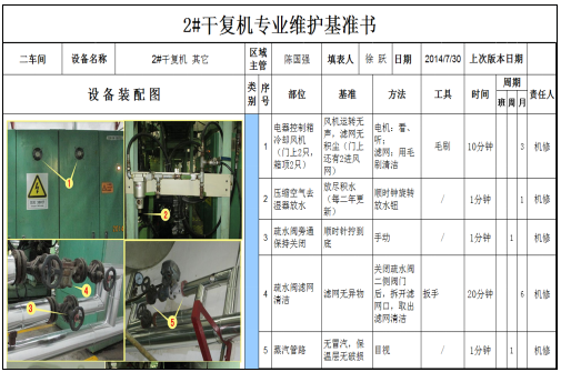 TPM改善-設備專業維護基準書