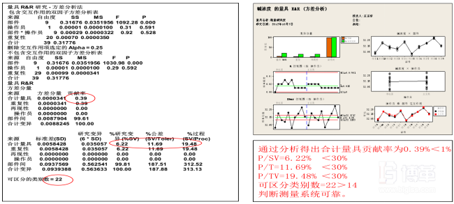 測量系統可靠性 測量系統可靠性