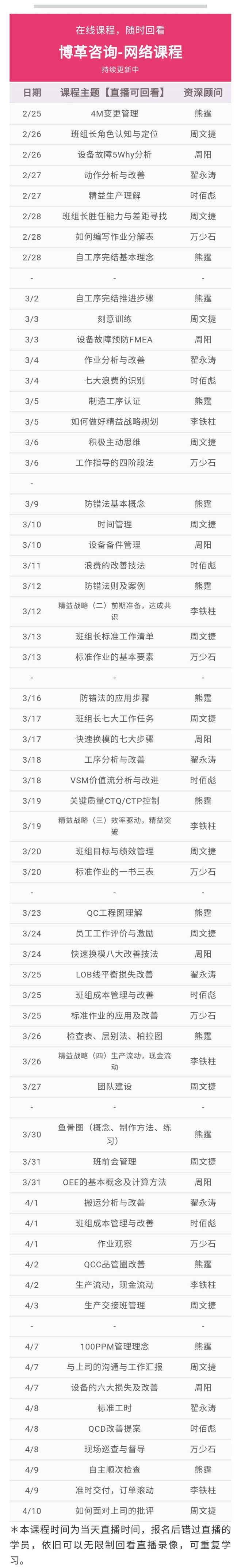 博革金牌班組長培訓(xùn)網(wǎng)課 實(shí)用案例 純干貨！