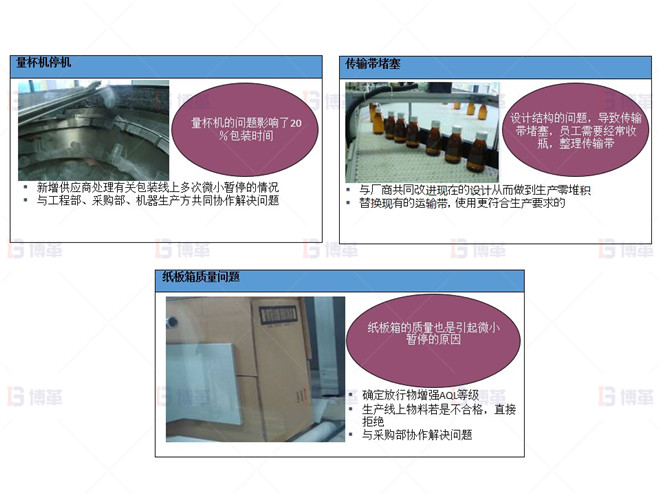 制藥行業液體灌裝線OEE提升案例 液體包裝線上許多關于提高OEE的實用建議（部分）