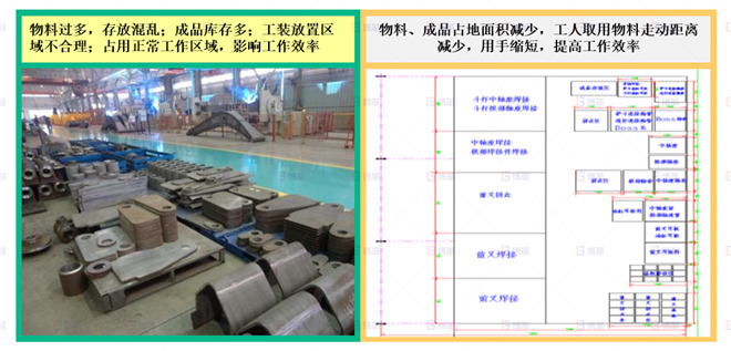 機械行業結構件生產效率提升案例 制件物料存放區調整