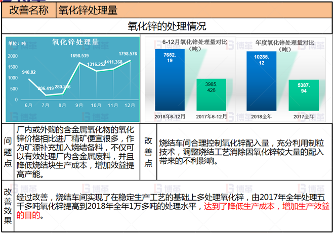 冶煉企業生產組織管控案例 項目改善3