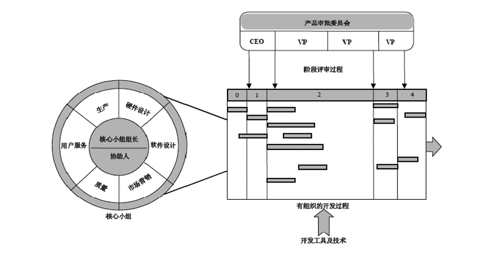 IPD的系統結構